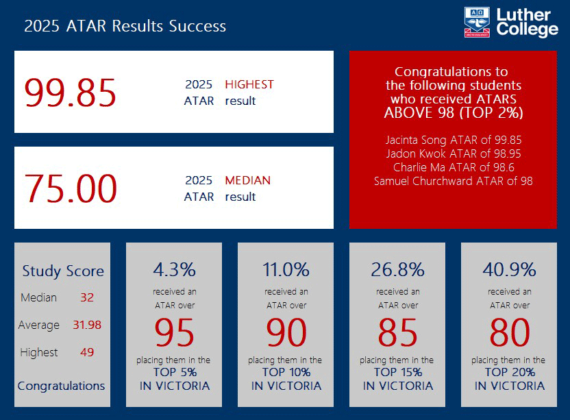 2025-VCE-Results-Graphic.gif
