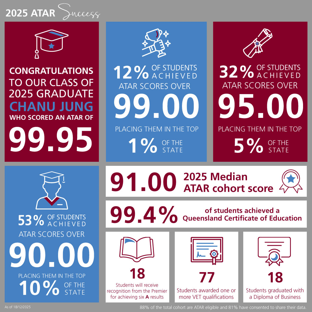 ATAR-Results-2025_1080x1080_19Dec.gif