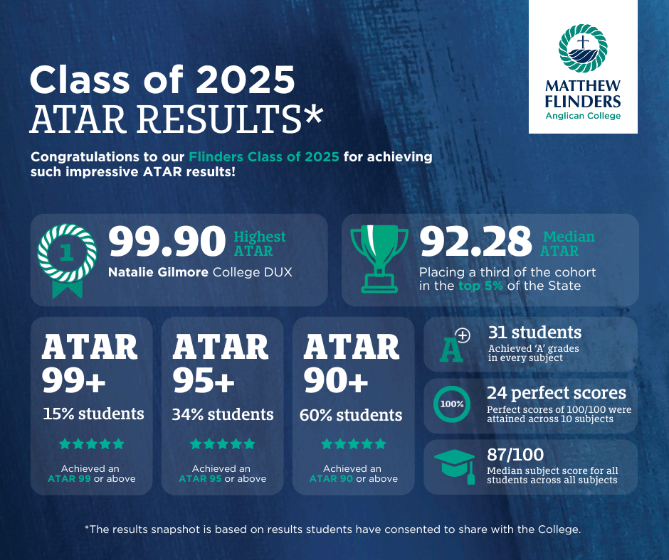 Class-of-2025-ATAR-Results-Snapshot-3.gif