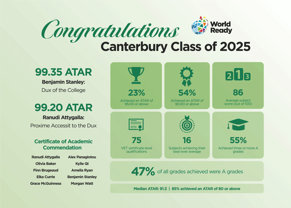 Class-of-2025-ATAR-World-Ready-Report.gif