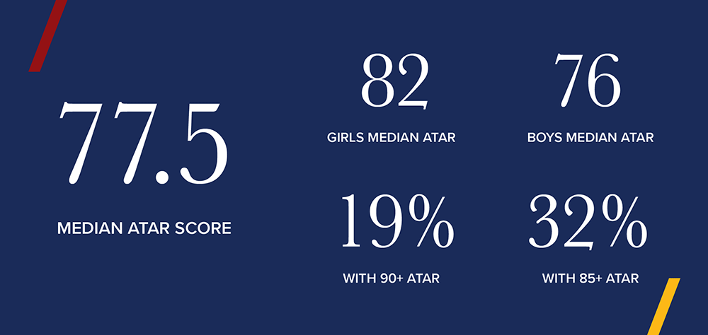 PGS15629-Peninsula-Grammar-Year-12-Results-ATAR_Web_FA.gif