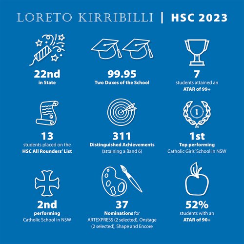 HSC results Insta 2023 infographic.height 500