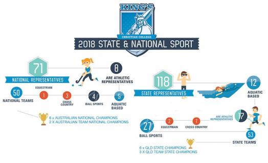 King's Sports Infographic - 2018