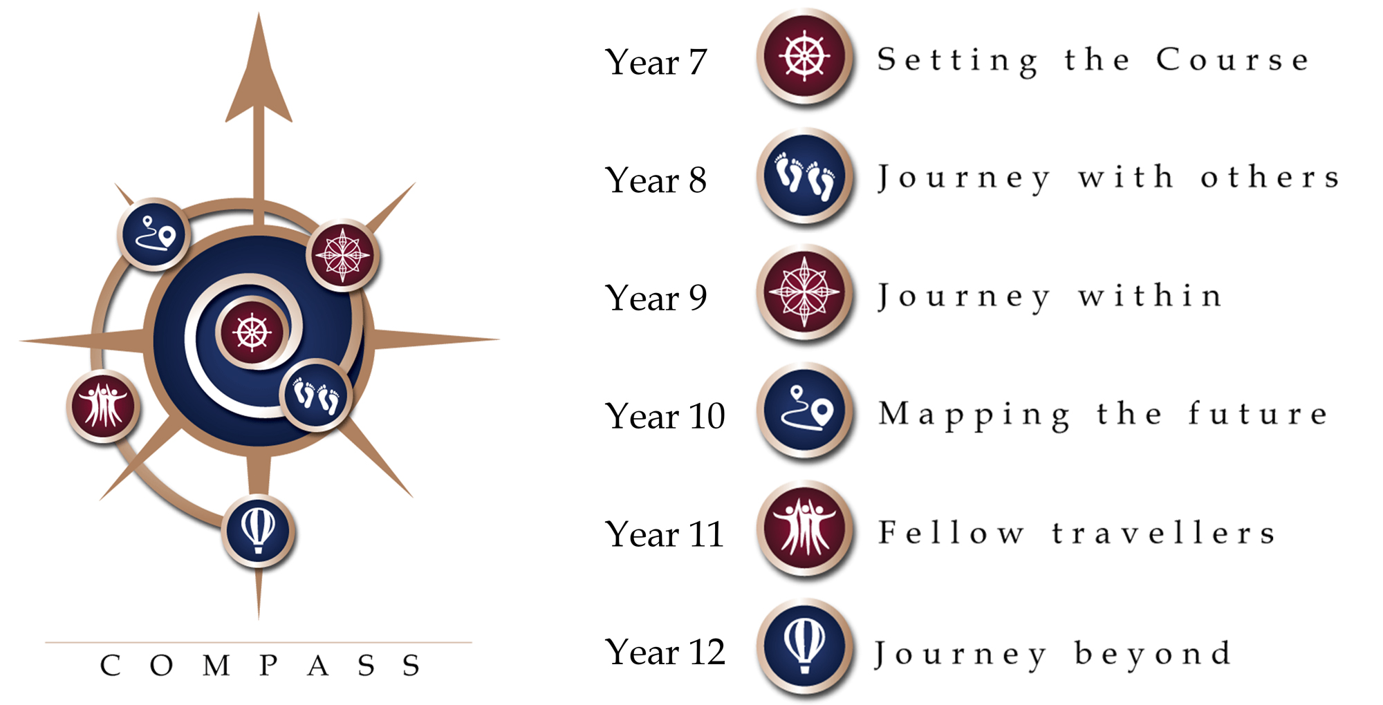 Compass WebSymbols complete